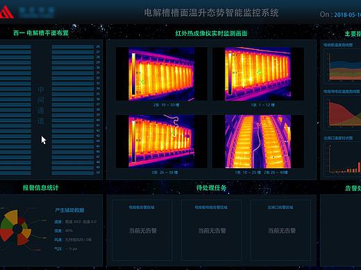 温升态势只能监控系统