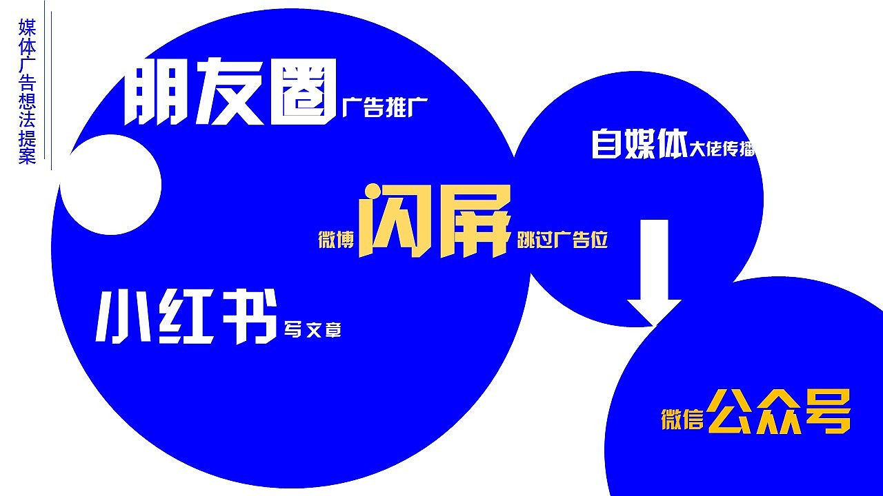 练习提案（图ZMTYyMzAwODg0） - PPT/Keynote - 站酷设计师洪森林d原创素材 - 站酷ZCOOL