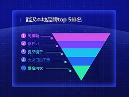 可视化界面