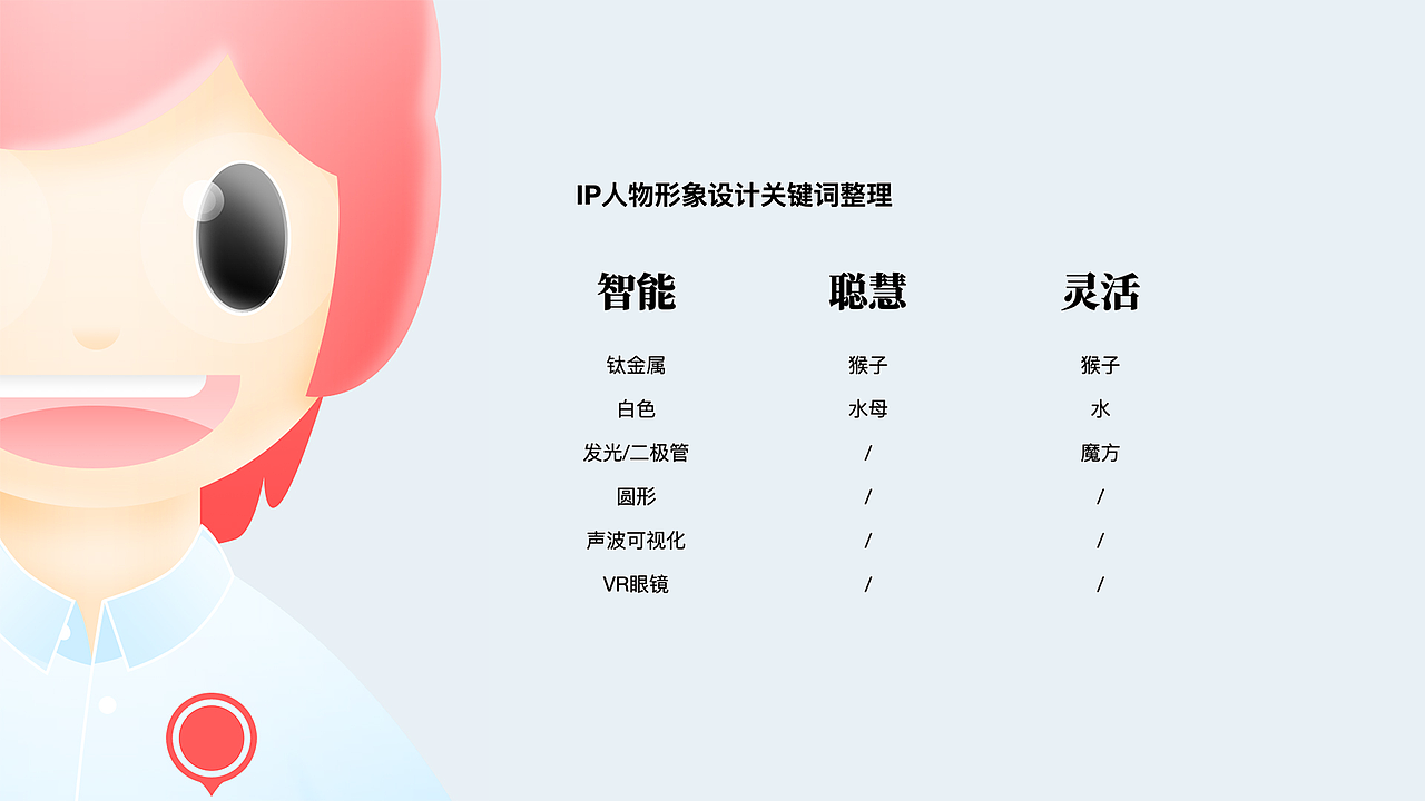 VOICE ASSISTANT 语音助手IP形象设计（图ZMjQyMTQ4MTI4） - IP形象 - 站酷设计师OsmanthusDog原创素材 - 站酷ZCOOL