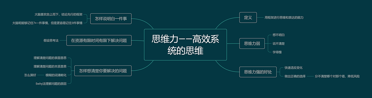 读书笔记（图ZMjIyNDQ3MTQ4） - 其他 - 站酷设计师zlzcre原创素材 - 站酷ZCOOL