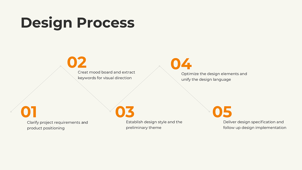 骨朵传媒旗下艺人商业平台设计（图ZMjQ0MDIxMTY4） - 企业官网 - 站酷设计师赵小飘原创素材 - 站酷ZCOOL