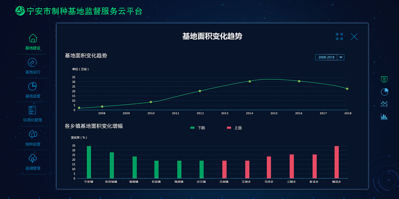 大数据（数据可视化）（图ZMTQ4NDU5MjI0） - 软件界面 - 站酷设计师雁过无恒原创素材 - 站酷ZCOOL