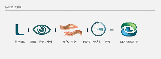 利普科技标志设计 品牌vi设计 企业形象设计 东锐恒创品牌设计顾问 www.logo521.com（图ZODYwNjc4OA==） - 品牌 - 站酷设计师东锐恒创品牌设计原创素材 - 站酷ZCOOL