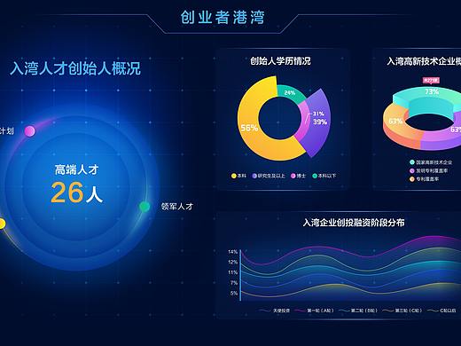 数据可视化设计