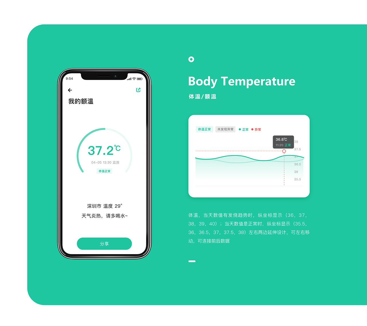 千想象 · UI设计——Dynasyn_医疗健康App（图ZMjY5ODQxMjA4） - APP界面 - 站酷设计师Misurata原创素材 - 站酷ZCOOL