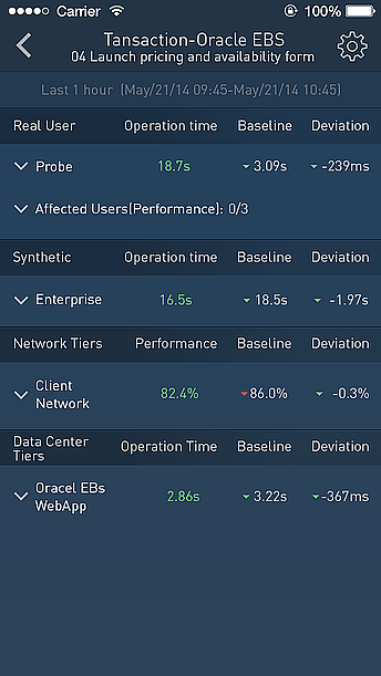 APM Mobile App（图ZNDE2MTA1ODg=） - 人机交互 - 站酷设计师re1937原创素材 - 站酷ZCOOL