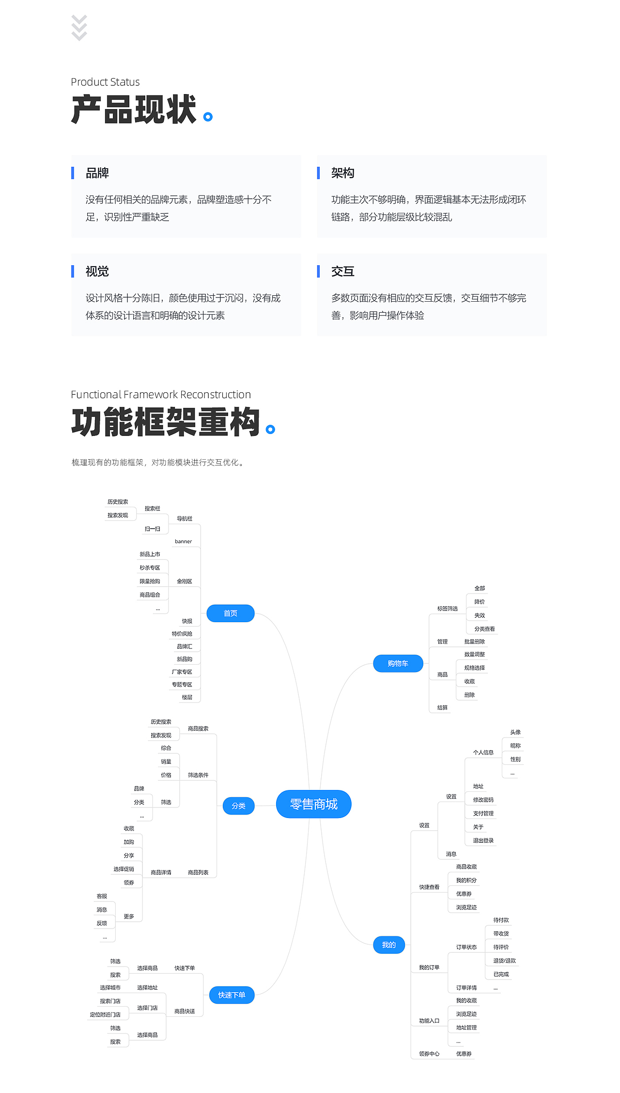 医药零售商城 APP设计（图ZMTcwNTI3MDY4） - APP界面 - 站酷设计师BLK205原创素材 - 站酷ZCOOL
