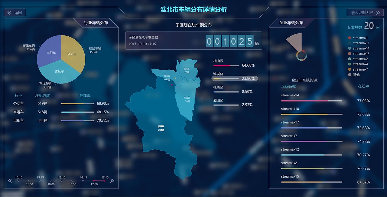 大数据平台（图ZMTI1OTg3Nzk2） - 其他网页 - 站酷设计师_周小闹别闹原创素材 - 站酷ZCOOL