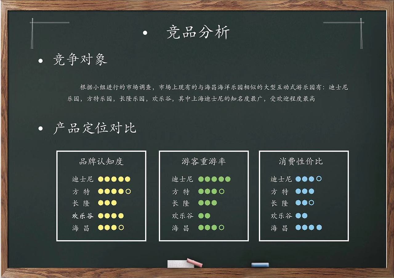 上海海洋海昌公园品牌策划