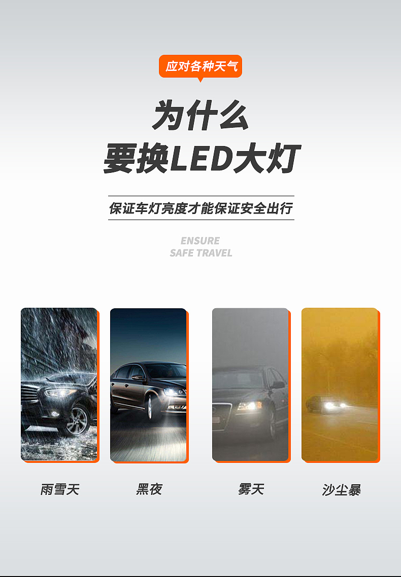 汽车LED大灯详情页设计（图ZMTQ4MTc1MTY4） - 电商 - 站酷设计师坂湖小厮原创素材 - 站酷ZCOOL