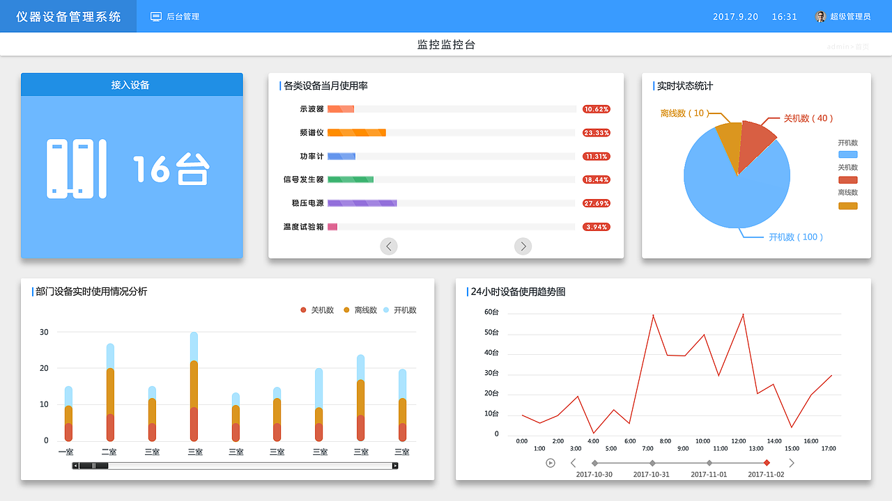 后台系统页面_智慧项目（图ZMTE2Mjc5MTg4） - 软件界面 - 站酷设计师YY爱Y原创素材 - 站酷ZCOOL