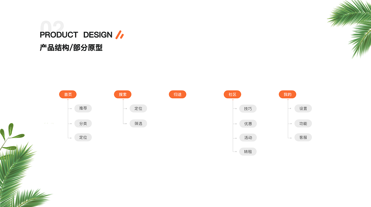 2019-2020作品集（图ZMjQ1Nzc1NTU2） - APP界面 - 站酷设计师月嘻嘻原创素材 - 站酷ZCOOL