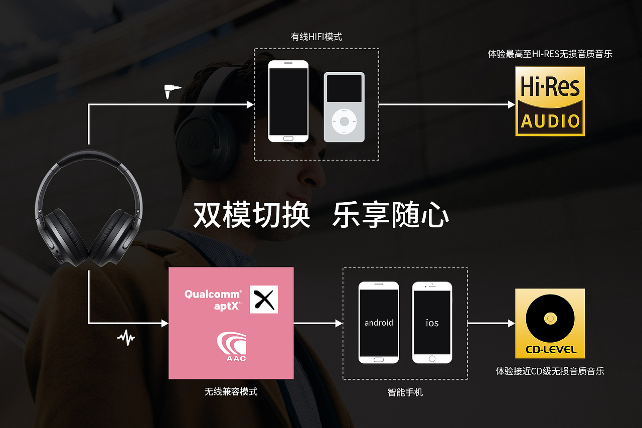 铁三角耳机ATH-ANC700BT宣传套图