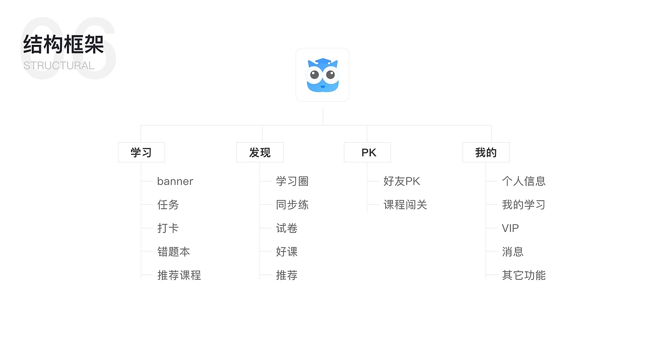 2019作品集（图ZMTYyODgyMTUy） - 软件界面 - 站酷设计师小二不太二原创素材 - 站酷ZCOOL