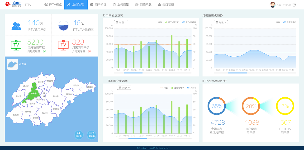 数据监控系统页面|ui|软件界面|一点白墨 - 原创作品 - 站酷 (zcool)