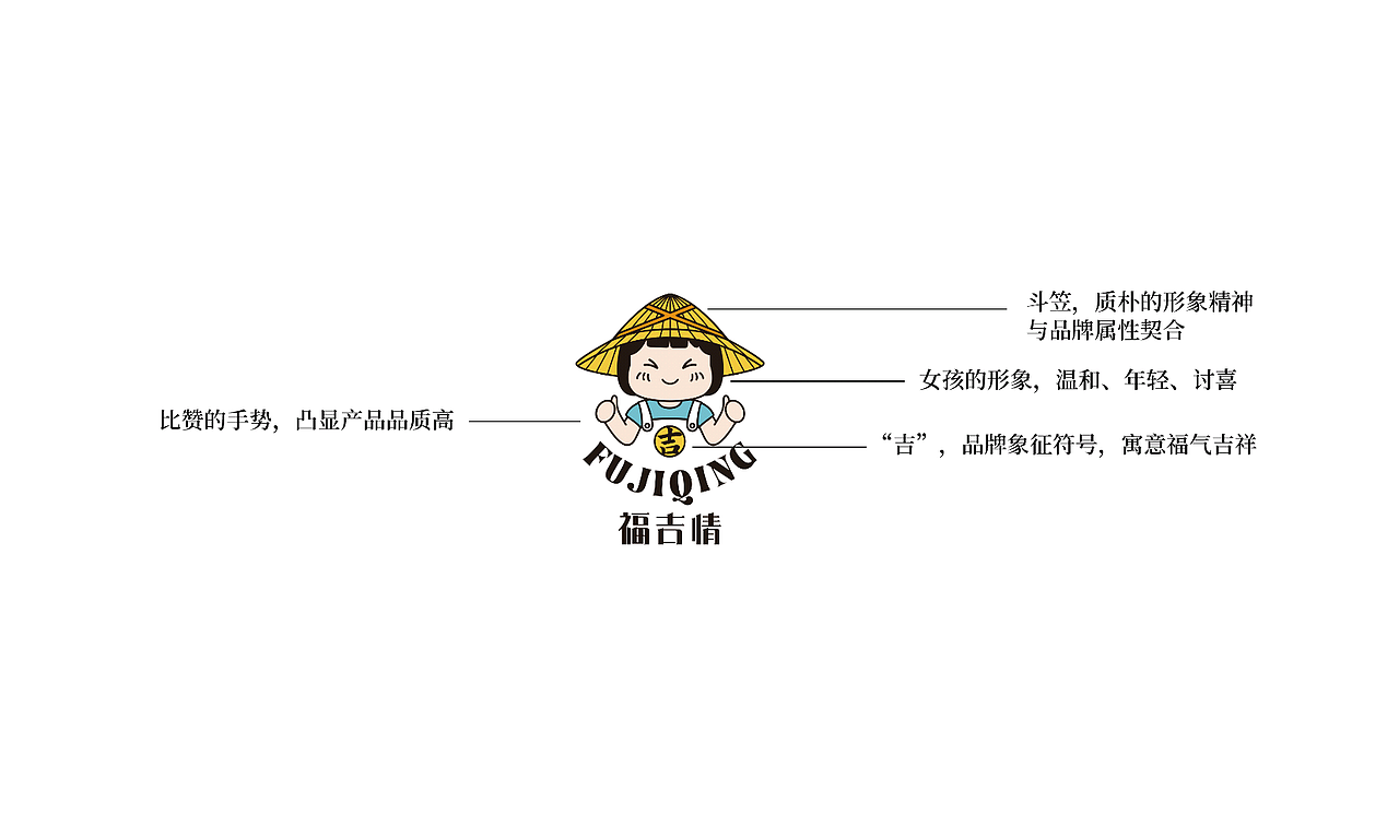 福吉情｜农业品牌的LOGO/IP形象设计（图ZMzI1NjU5OTYw） - IP形象 - 站酷设计师不彻底品牌设计原创素材 - 站酷ZCOOL