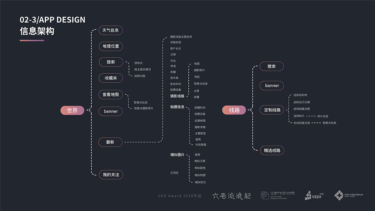 pinner手机摄影主体旅行平台（图ZMjY0MjMyMjI4） - 软件界面 - 站酷设计师茱萸茱萸原创素材 - 站酷ZCOOL
