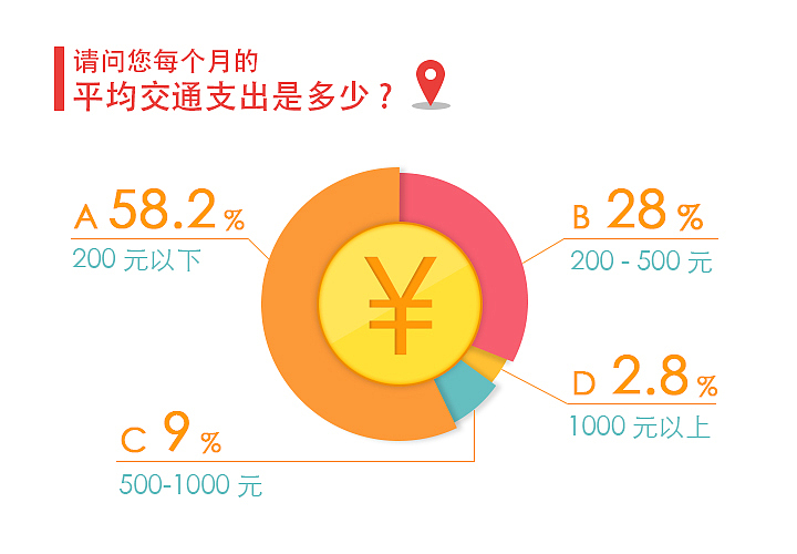 数据可视化（图ZNDMyNTU2Mjg=） - PPT/Keynote - 站酷设计师Iama原创素材 - 站酷ZCOOL