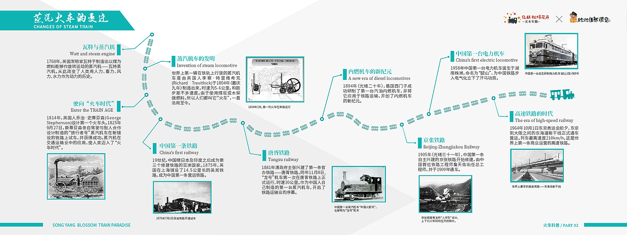铁路文化主题科普（图ZMjk2NDcwMDM2） - 宣传物料 - 站酷设计师阿基妙德原创素材 - 站酷ZCOOL