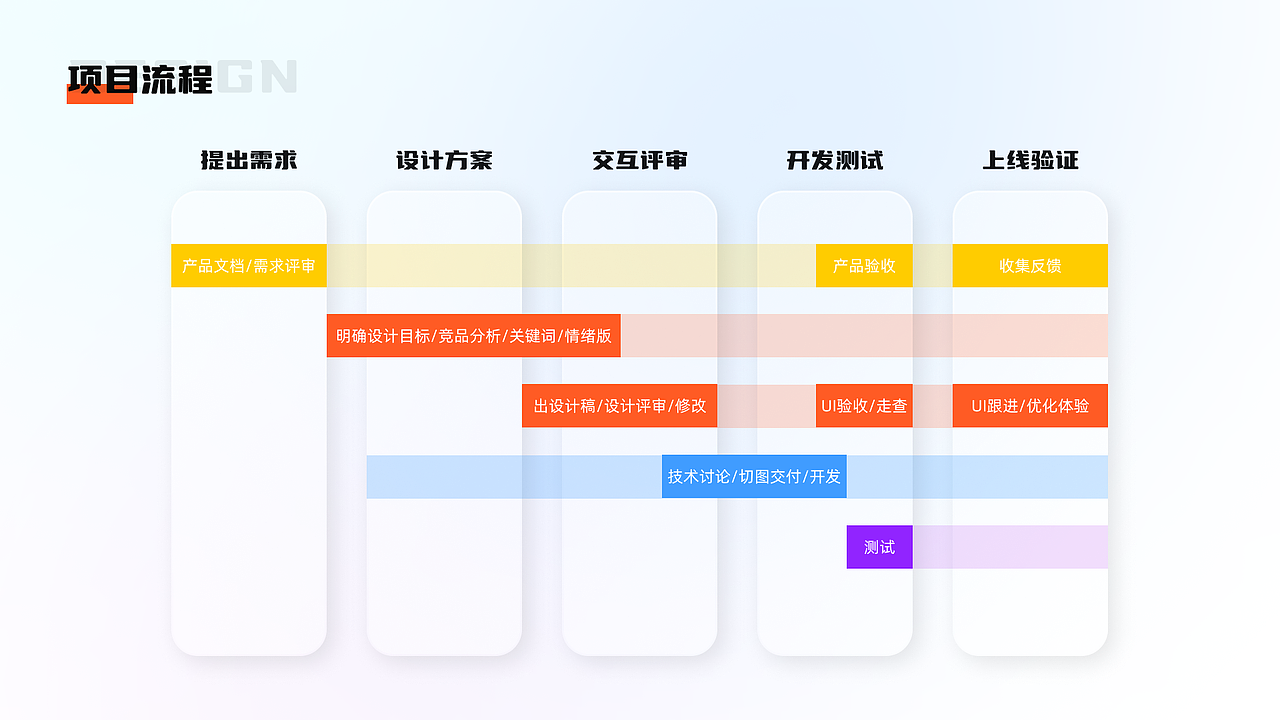 UI设计作品集（图ZMjkxODYyMDg4） - APP界面 - 站酷设计师林沐沐Mu原创素材 - 站酷ZCOOL