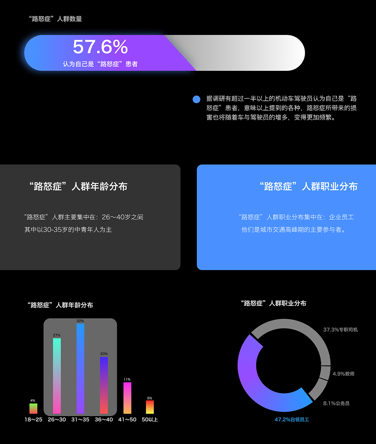 路怒症平复者（图ZMjQzNzQ1ODU2） - 交互/UE - 站酷设计师阿普Anderson原创素材 - 站酷ZCOOL