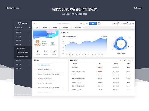 智能知识库3.0后台操作管理系统（个人主页-ZMjY1MjQ2NjA=） - 交互/UE - 站酷设计师huxixi原创素材 - 站酷ZCOOL
