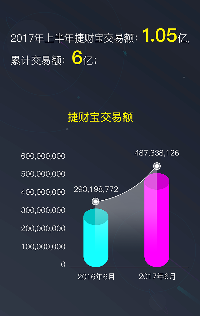 年报（图ZMjM1Mjg2MTE2） - APP界面 - 站酷设计师香香desigin原创素材 - 站酷ZCOOL