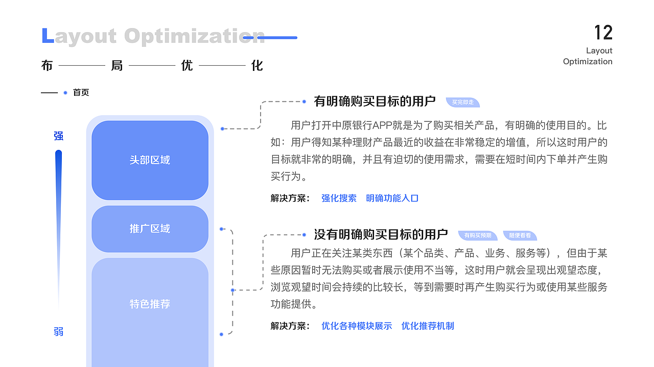 中原银行APP—重构再设计