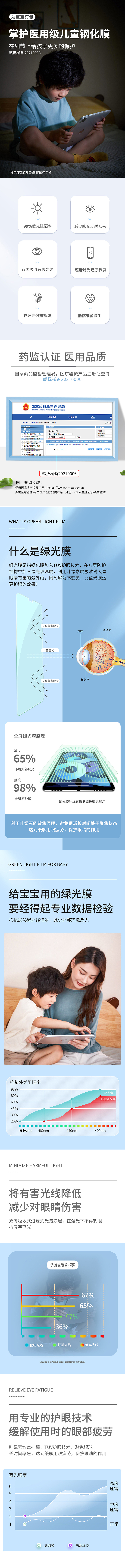 iPad儿童钢化膜详情（图ZMjY3MzIzOTYw） - 电商 - 站酷设计师洋洋985原创素材 - 站酷ZCOOL