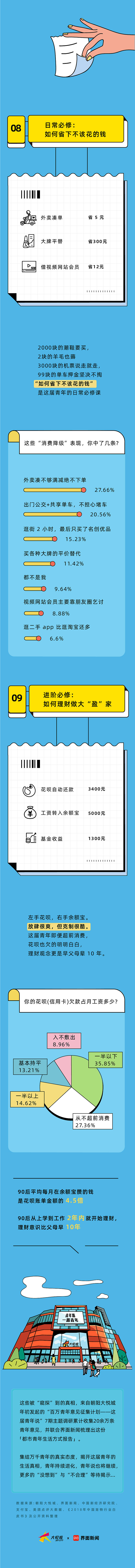 ::青年消费行为大赏::（图ZMTk0ODE4NjA4） - 信息图表 - 站酷设计师VICKY_RR原创素材 - 站酷ZCOOL