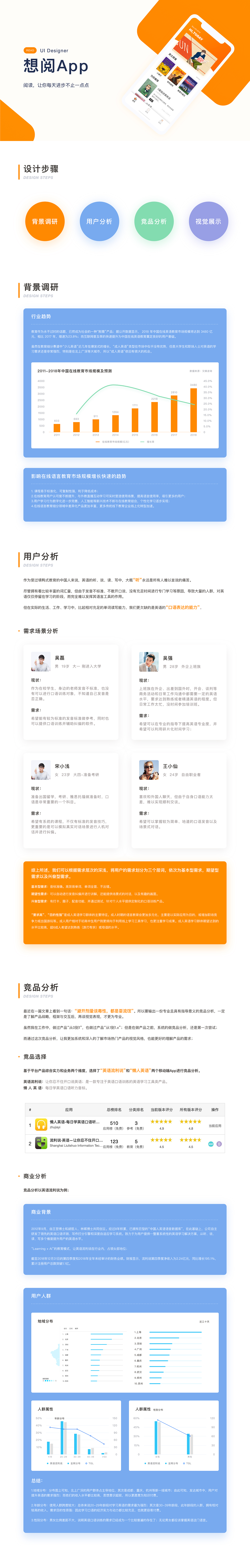 想阅app-英语学习类软件（图ZMTg4NTQ3NzA4） - APP界面 - 站酷设计师倪楠 滴语-r611原创素材 - 站酷ZCOOL