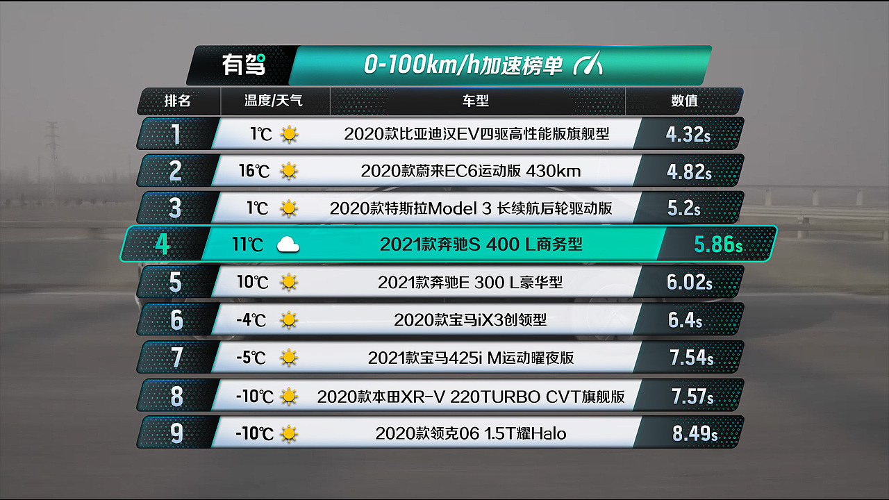 有驾试车整体视觉包装升级（图ZMjc4MTk2OTg4） - 信息图表 - 站酷设计师Norman_HU原创素材 - 站酷ZCOOL