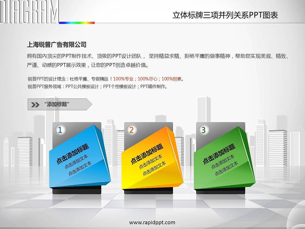 PPT图表设计