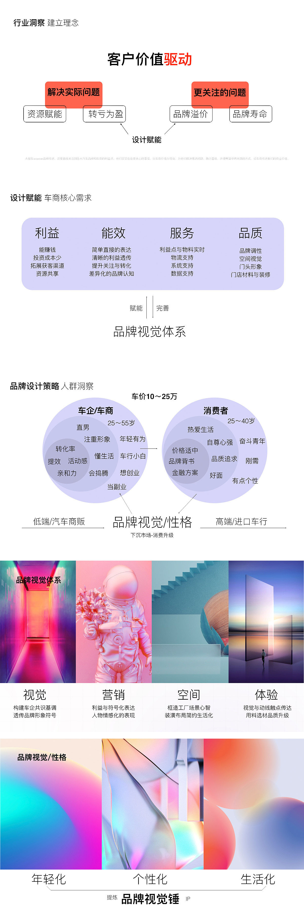 汽车工厂店品牌-WOWCAR（图ZMjczMzE1MzA0） - 品牌 - 站酷设计师痞狼创意原创素材 - 站酷ZCOOL