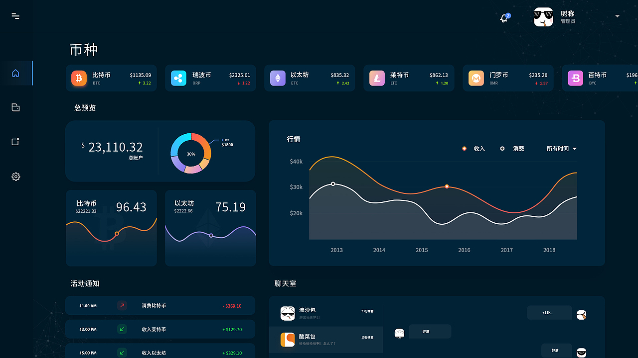 10款暗黑系可视化PSD界面（图ZMjExMjczNjAw） - 软件界面 - 站酷设计师我走路带沙尘暴原创素材 - 站酷ZCOOL