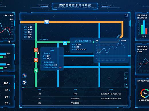 煤矿监控数据可视化