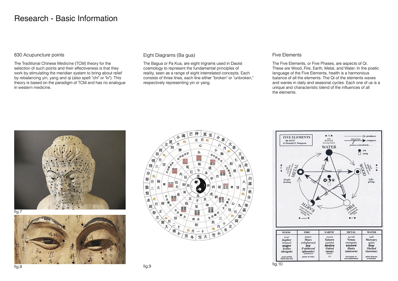中医治疗现代症状