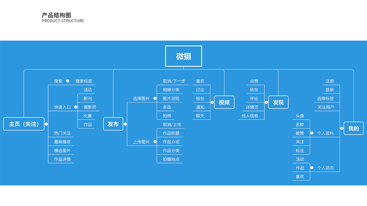 个人作品集简历（图ZMTcwMzgzODQ0） - 其他UI - 站酷设计师SJ_四叶草原创素材 - 站酷ZCOOL