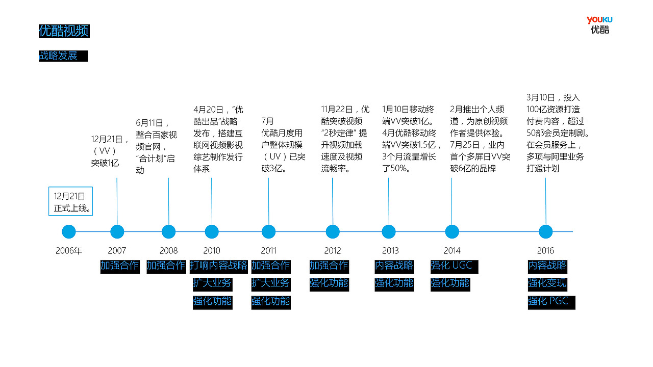 优酷视频产品分析