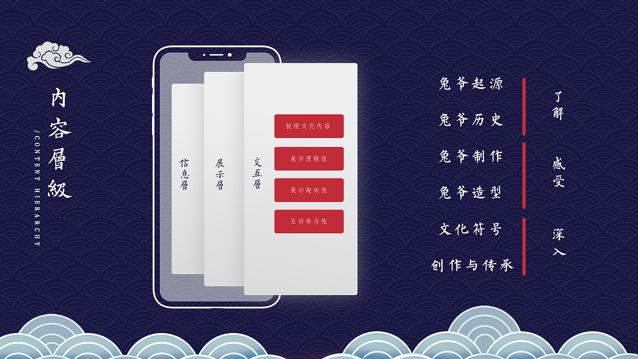 2020作品集（图ZMjQ4OTMxMTg0） - 交互/UE - 站酷设计师Cos小橘子原创素材 - 站酷ZCOOL