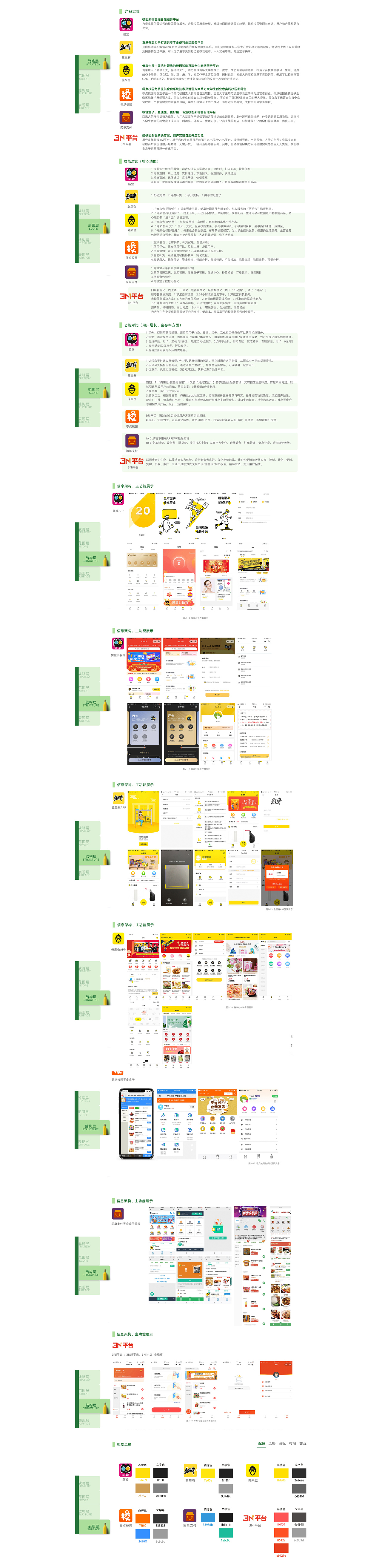 #2020青春答卷#新零售背景下的零趣盒子APP设计