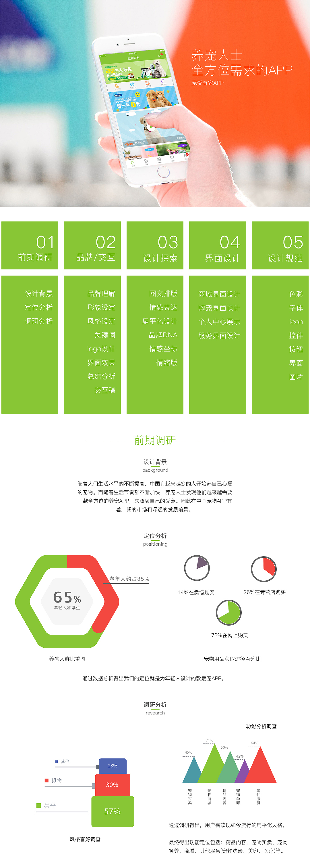 APP_宠物家项目（图ZNDkwODAzMjg=） - APP界面 - 站酷设计师想要住在美术馆原创素材 - 站酷ZCOOL
