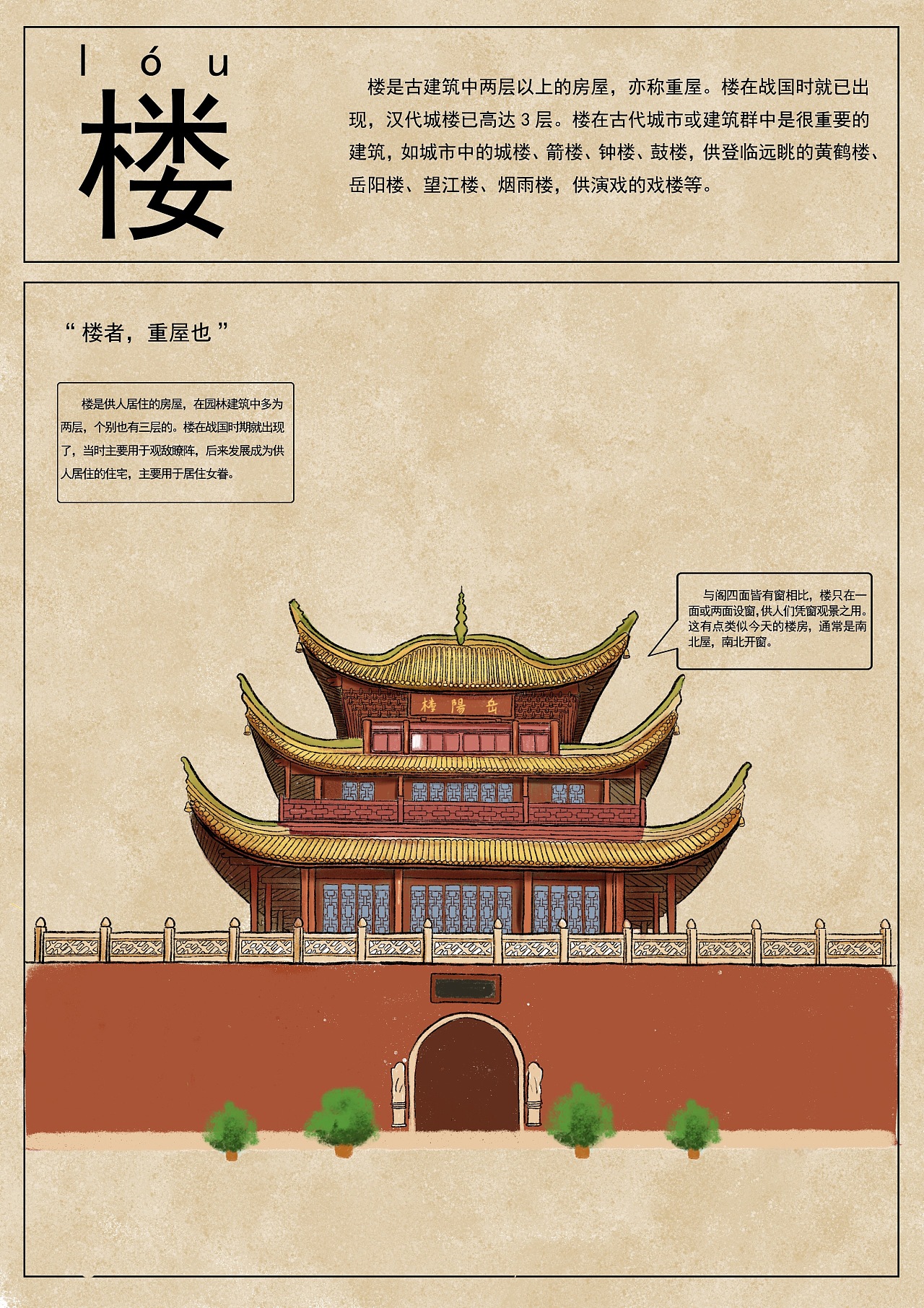 海报—古建筑小科普