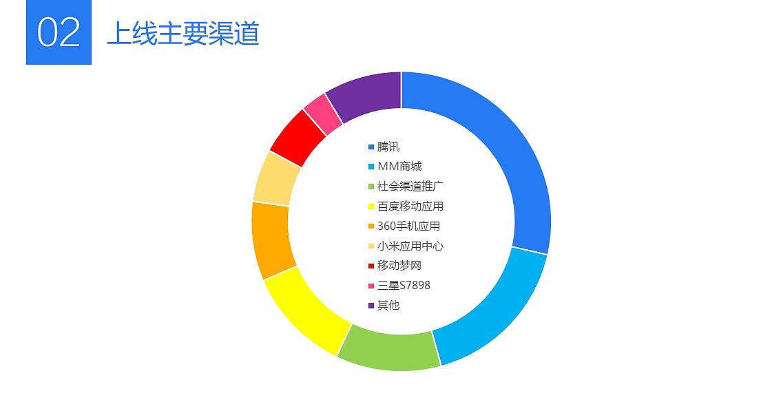 和地图业务介绍-和地图5.0系列设计
