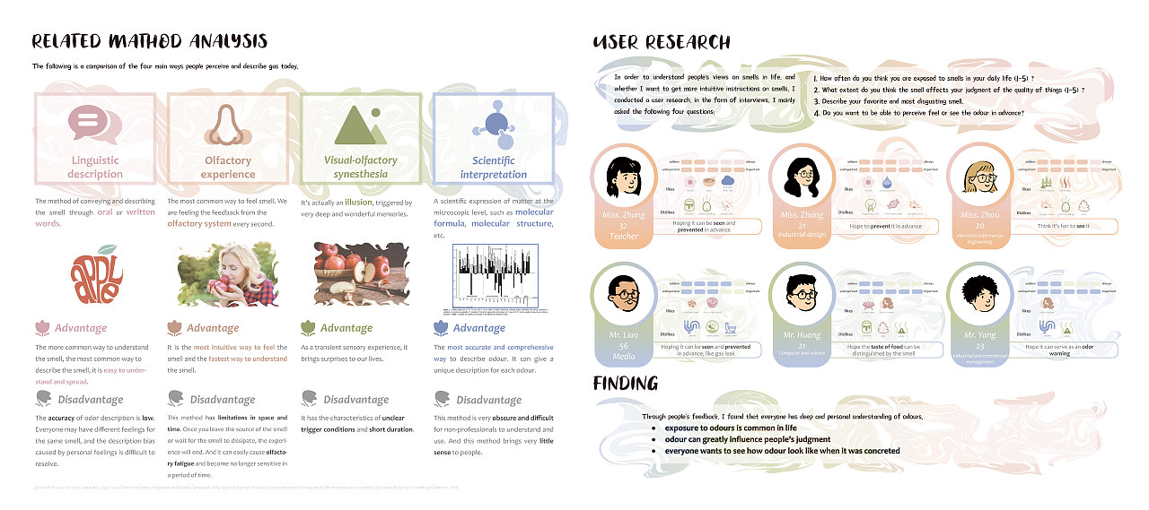 Interaction Design Portfolio