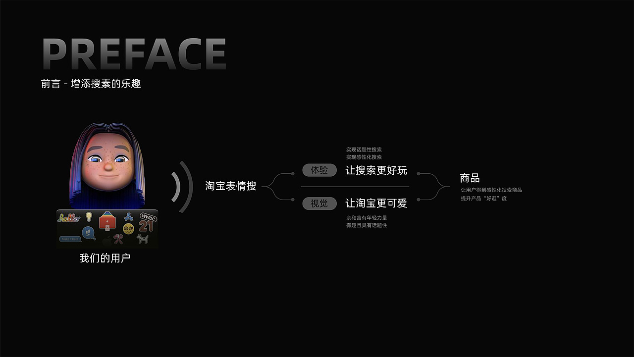 淘宝表情搜 识别系统设计（图ZMjk0NzgyOTEy） - 品牌 - 站酷设计师SKYROCK原创素材 - 站酷ZCOOL