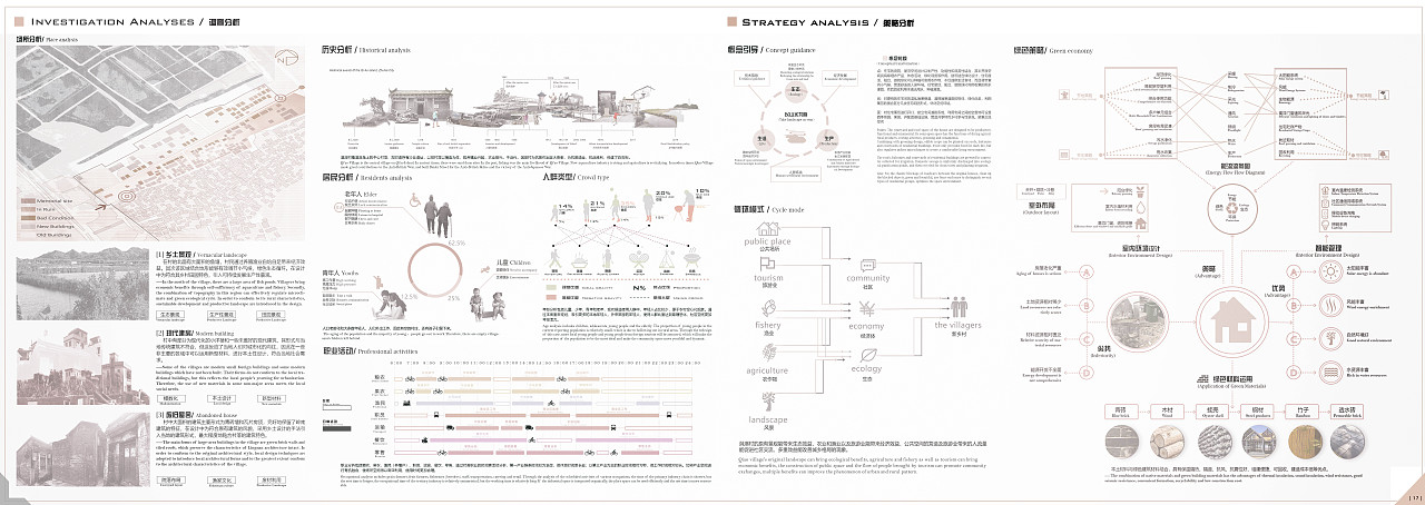 本科景观建筑作品集
