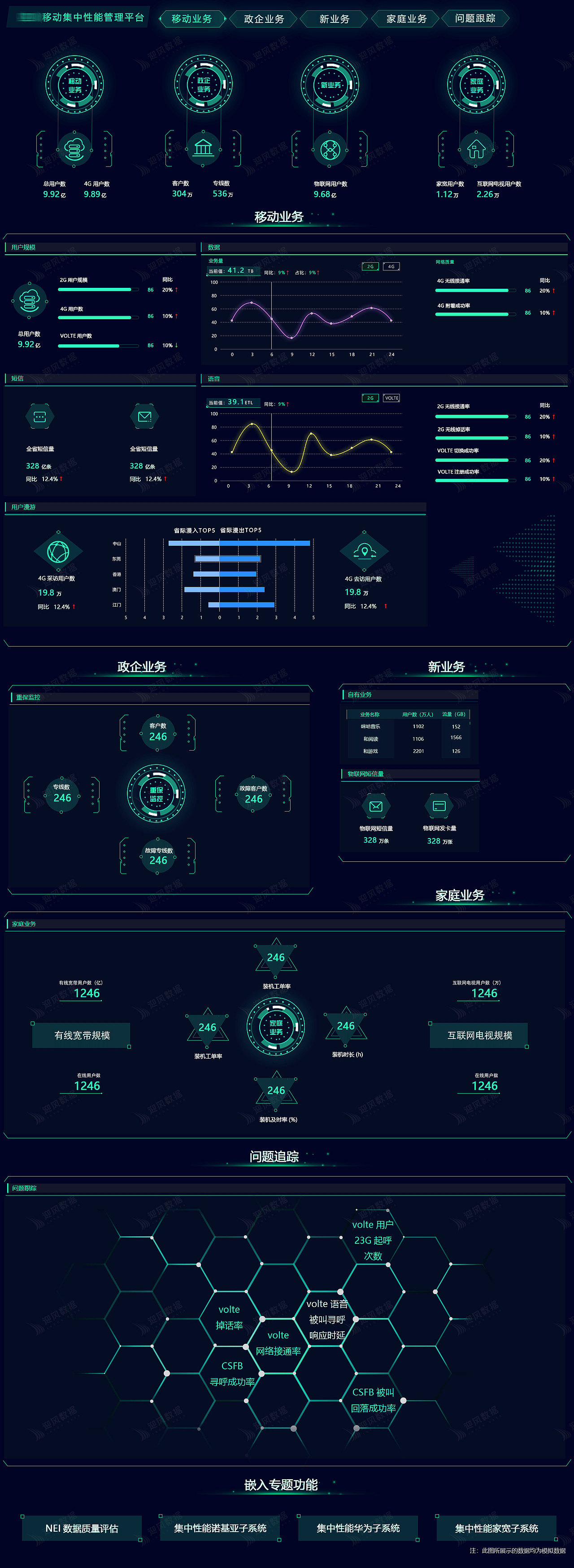 data大屏|数据可视化