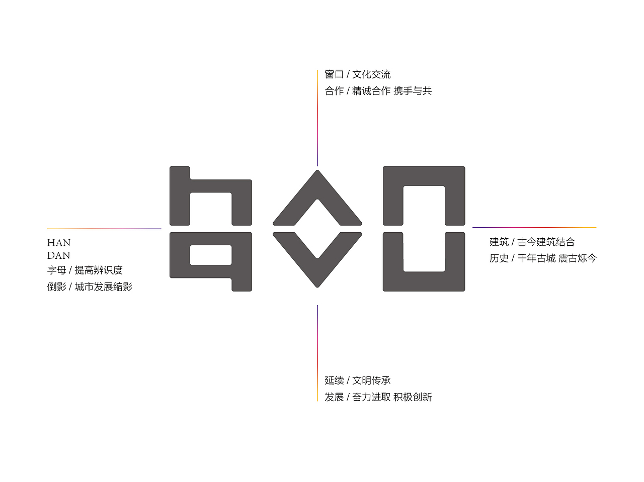 邯郸城市品牌LOGO#标志设计 方案二（图ZMTQxMzc5MjMy） - Logo - 站酷设计师xiaoxiaoyipai原创素材 - 站酷ZCOOL
